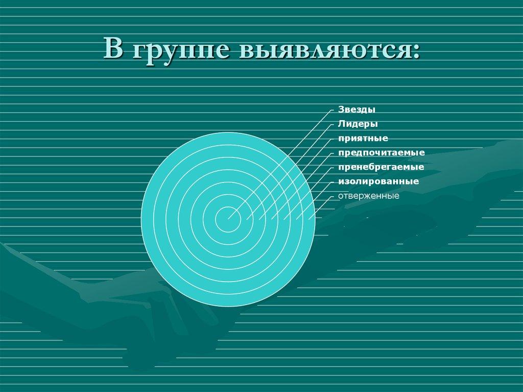 В группе выявляются: