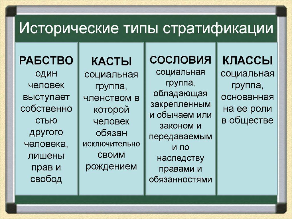 Исторические типы стратификации