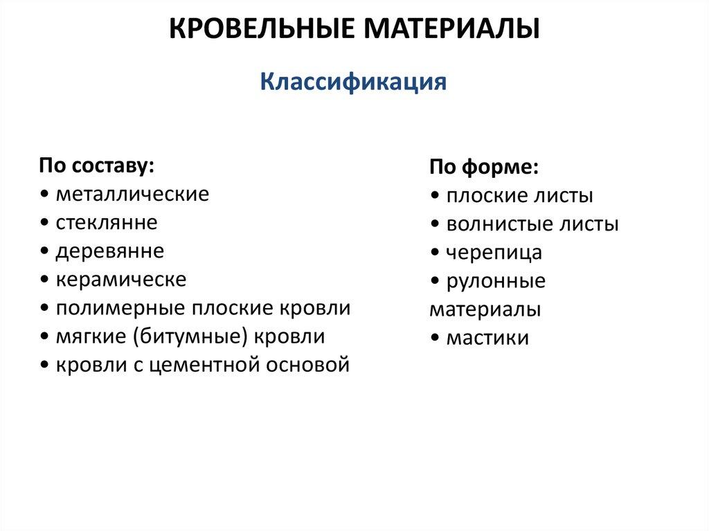 КРОВЕЛЬНЫЕ МАТЕРИАЛЫ