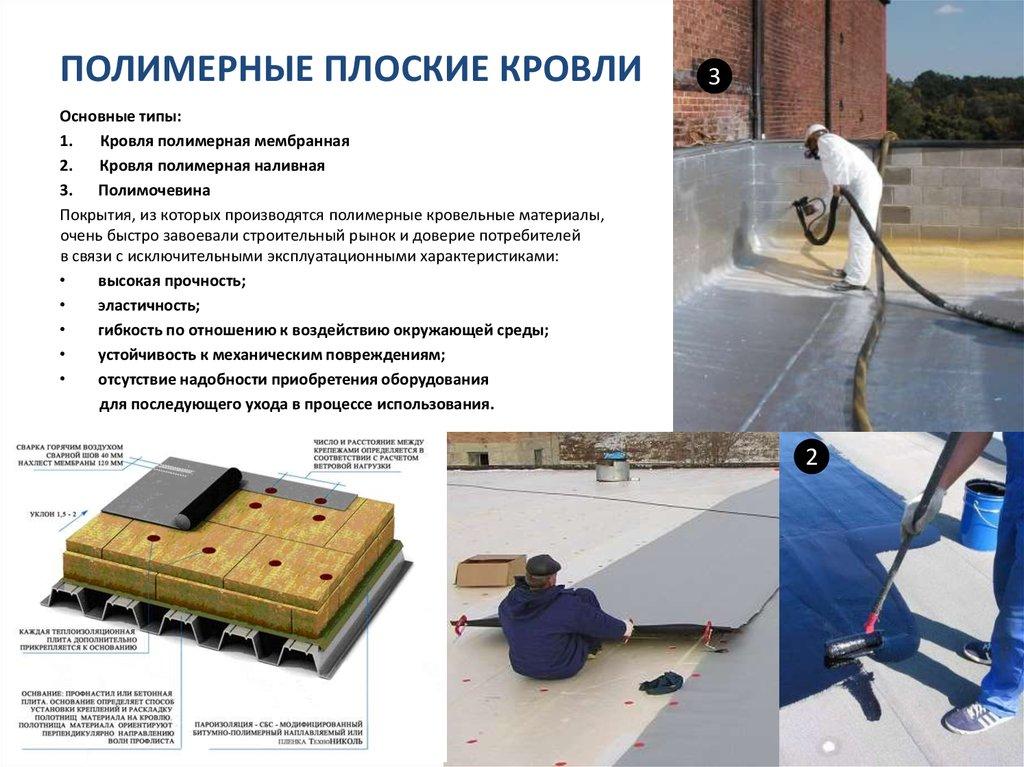 ПОЛИМЕРНЫЕ ПЛОСКИЕ КРОВЛИ