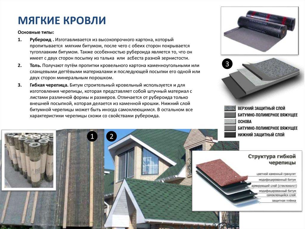 МЯГКИЕ КРОВЛИ