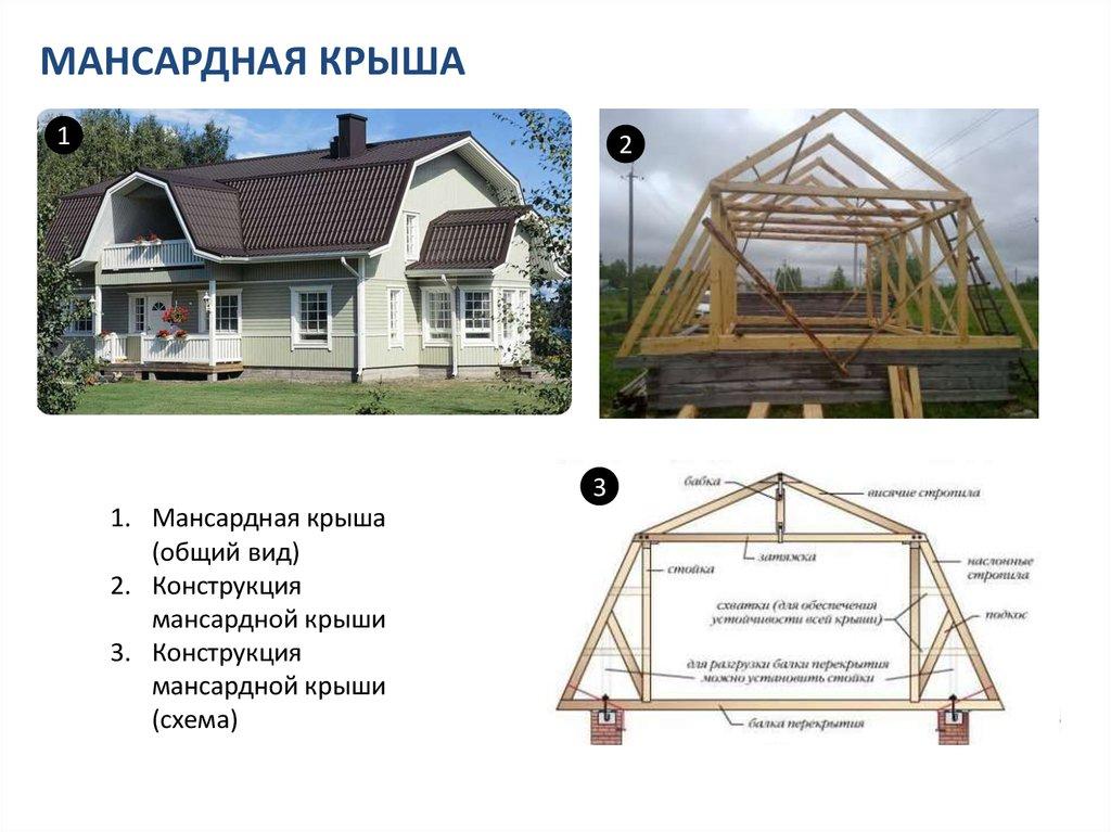 МАНСАРДНАЯ КРЫША