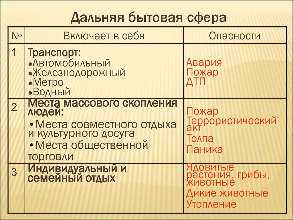 Дальняя бытовая сфера