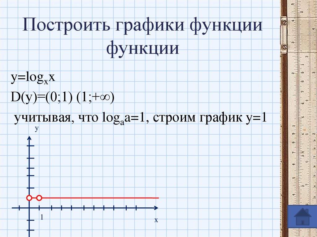Построить графики функции функции