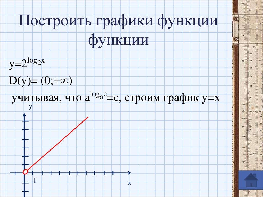 Построить графики функции функции