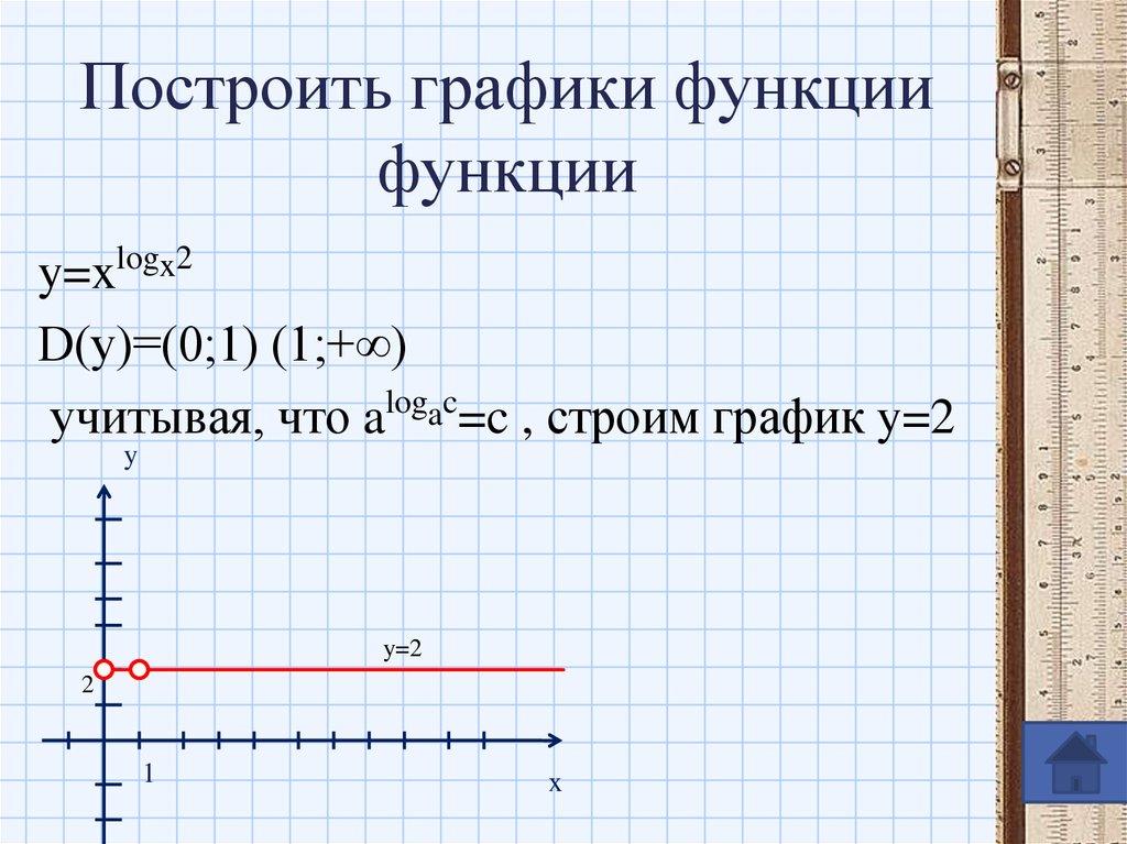 Построить графики функции функции