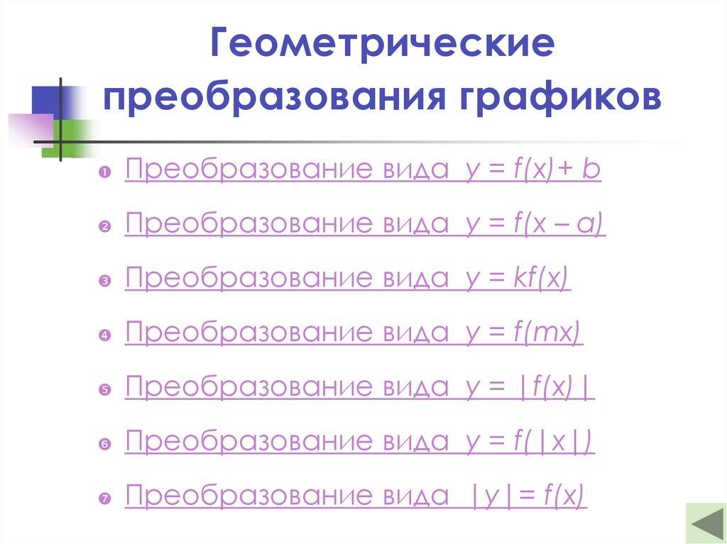 Геометрические преобразования графиков