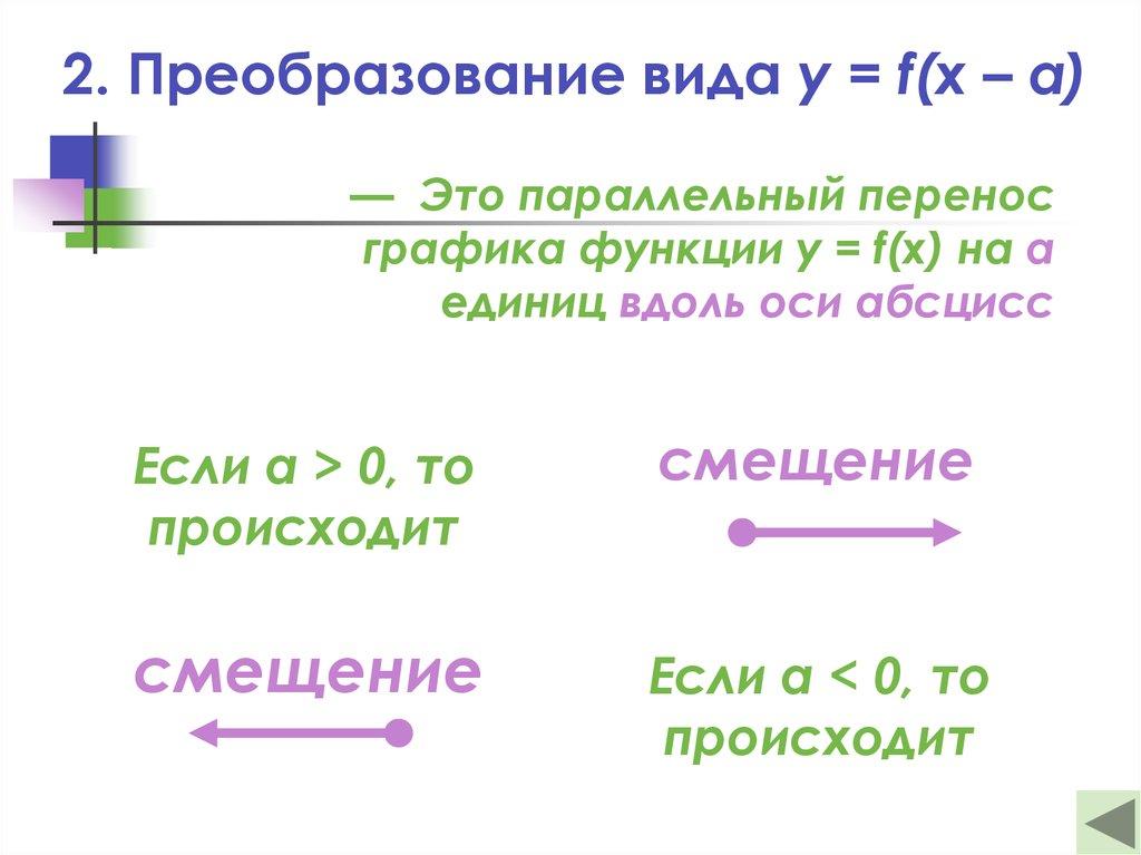 2. Преобразование вида y = f(x – a)