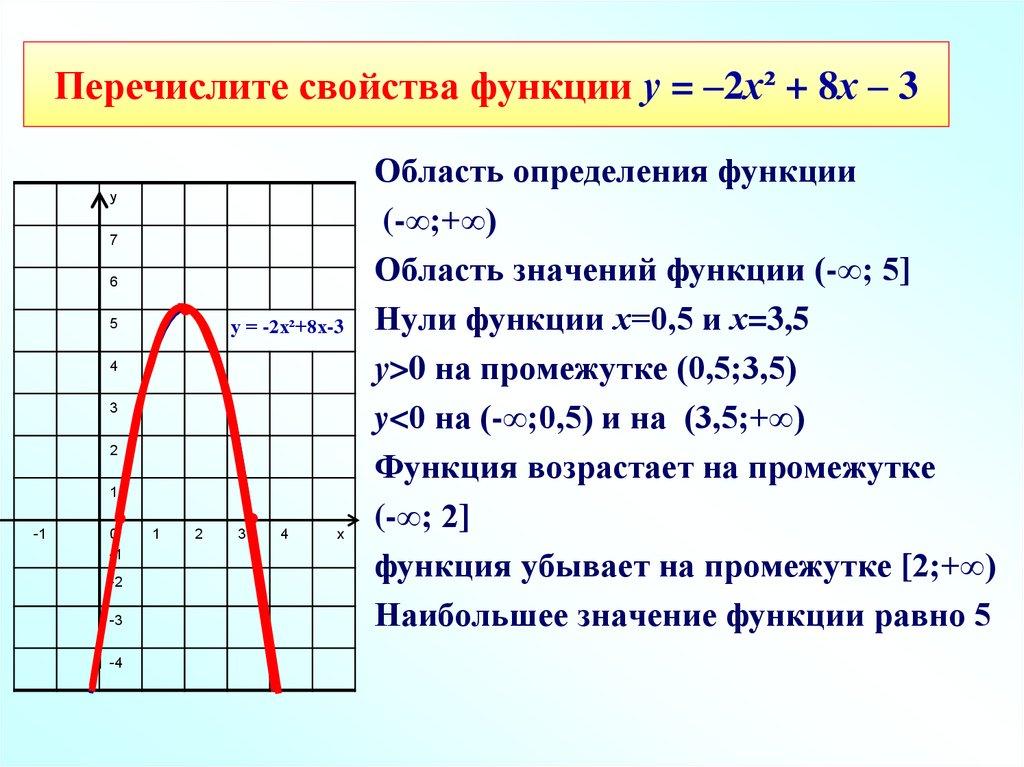 Перечислите свойства функции у = –2х² + 8х – 3