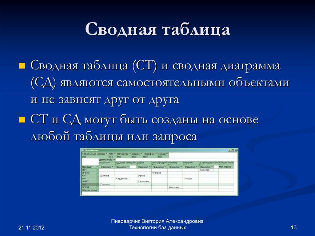 Сводная таблица