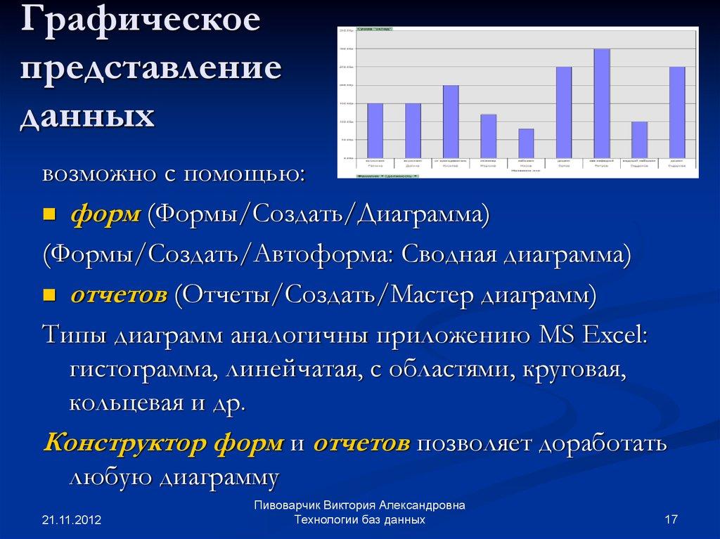 Графическое представление данных