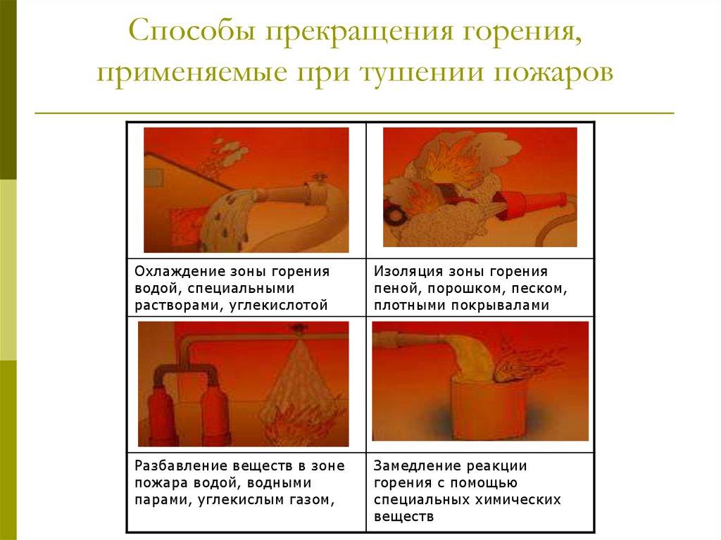 Способы прекращения горения, применяемые при тушении пожаров