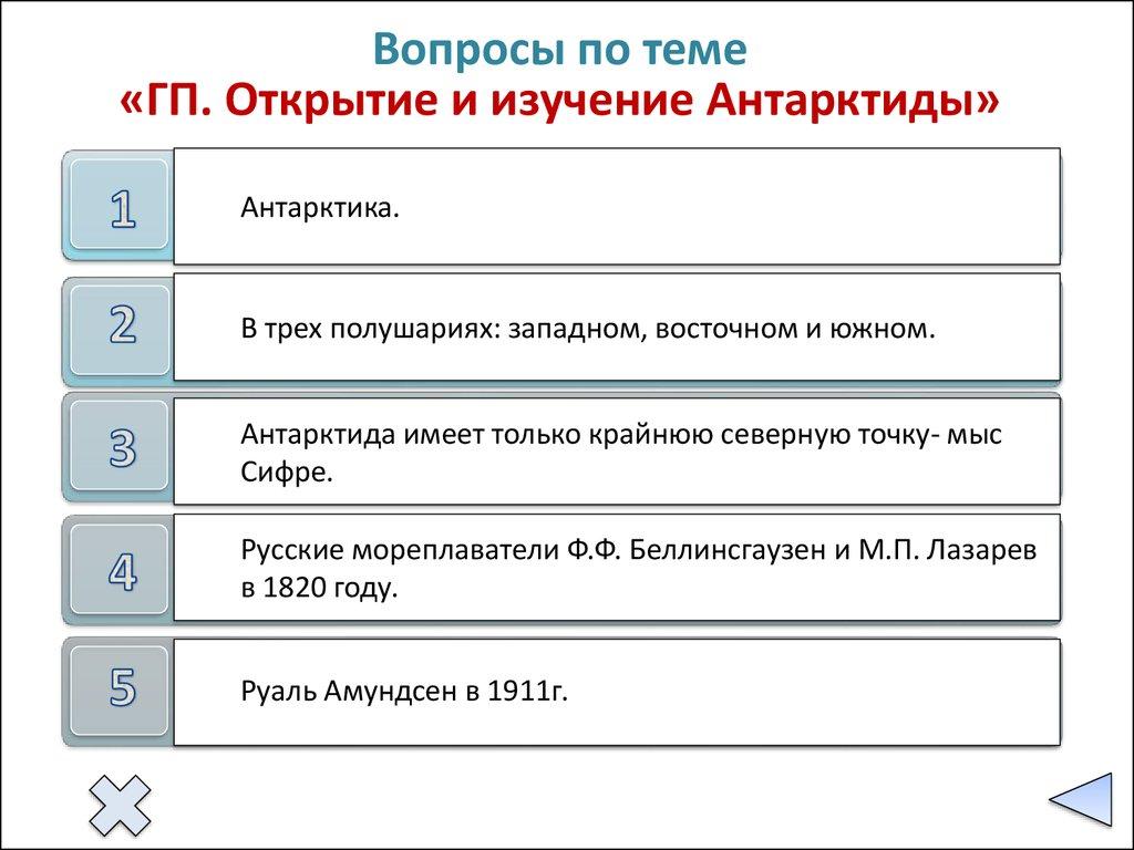 Вопросы по теме «ГП. Открытие и изучение Антарктиды»