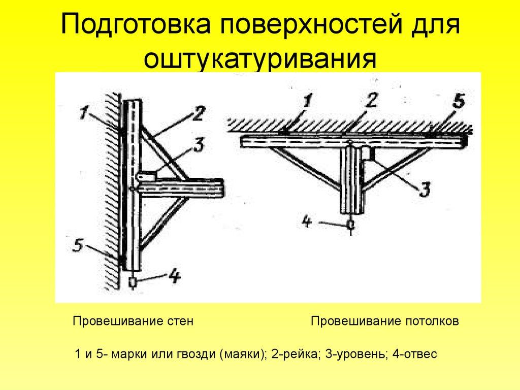 Подготовка поверхностей для оштукатуривания