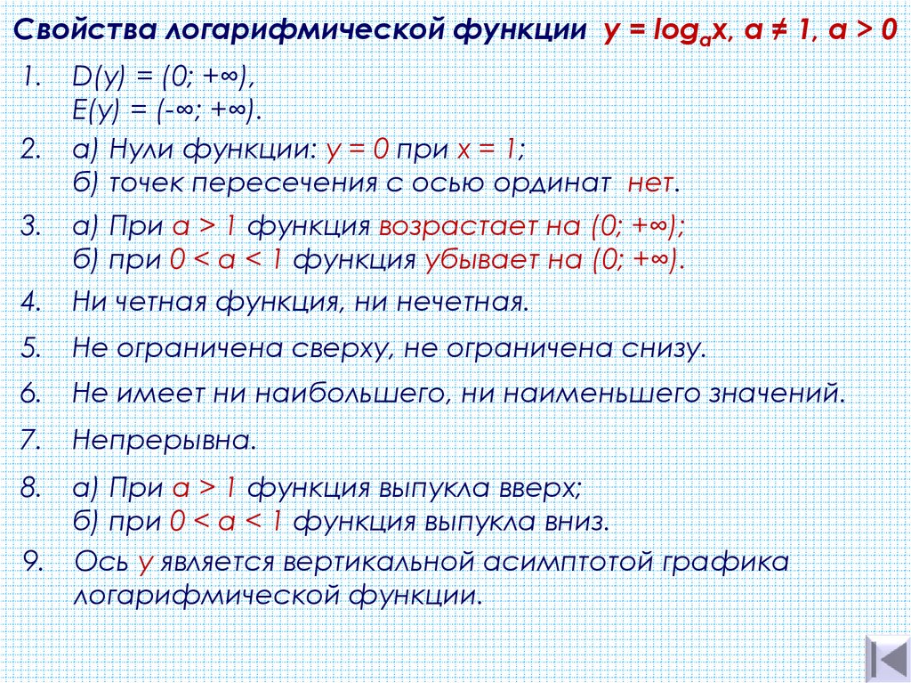 Свойства логарифмической функции y = logах, а ≠ 1, a > 0