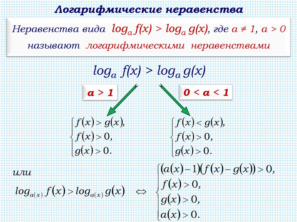 Логарифмические неравенства
