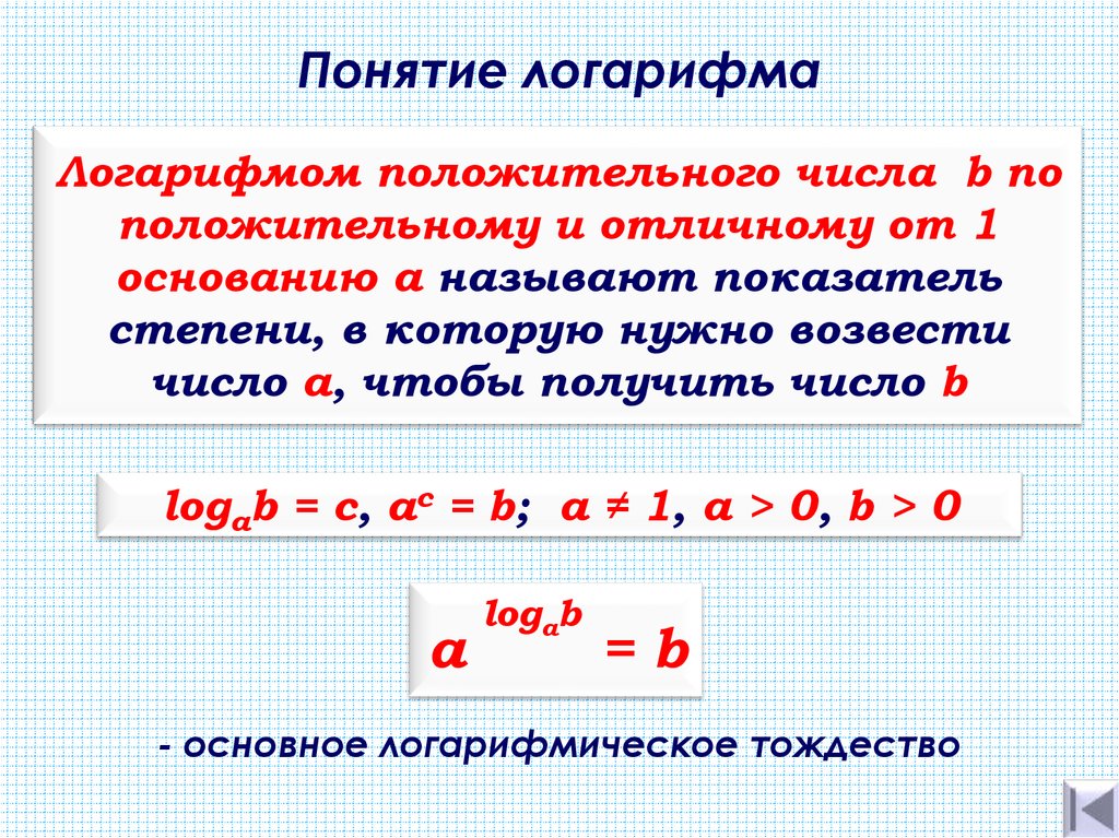 Понятие логарифма