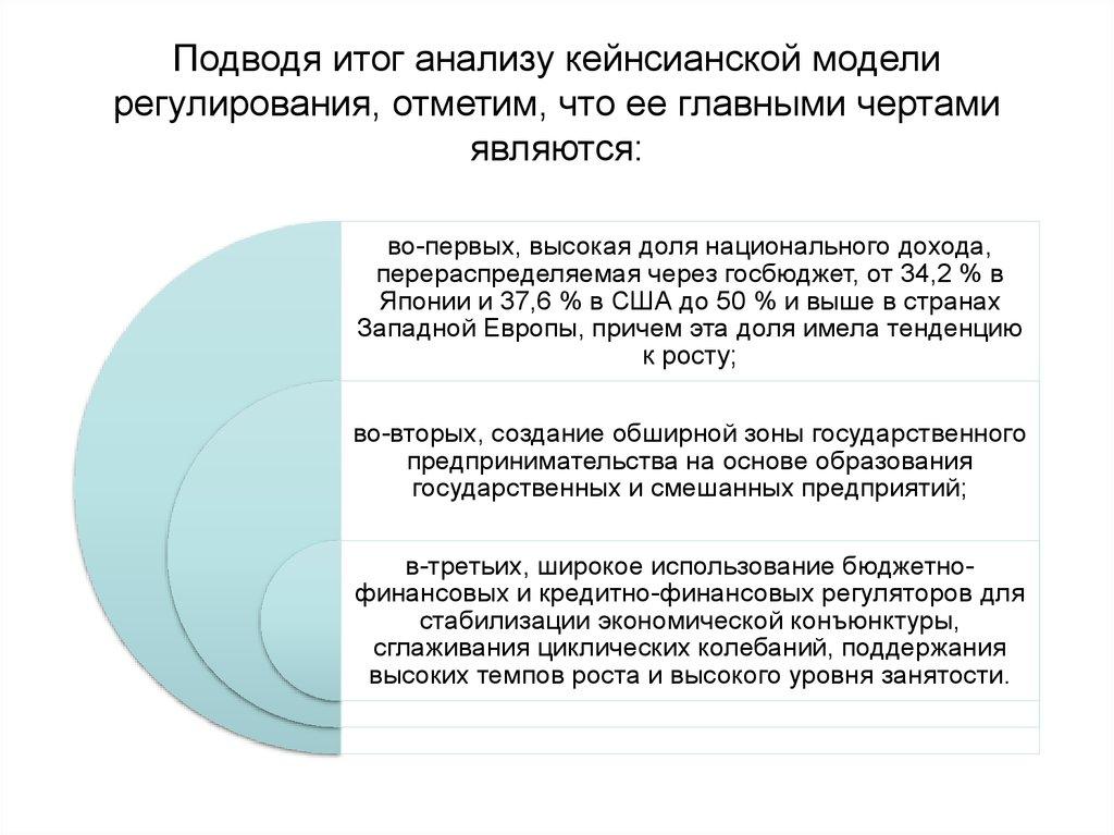 Подводя итог анализу кейнсианской модели регулирования, отметим, что ее главными чертами являются:
