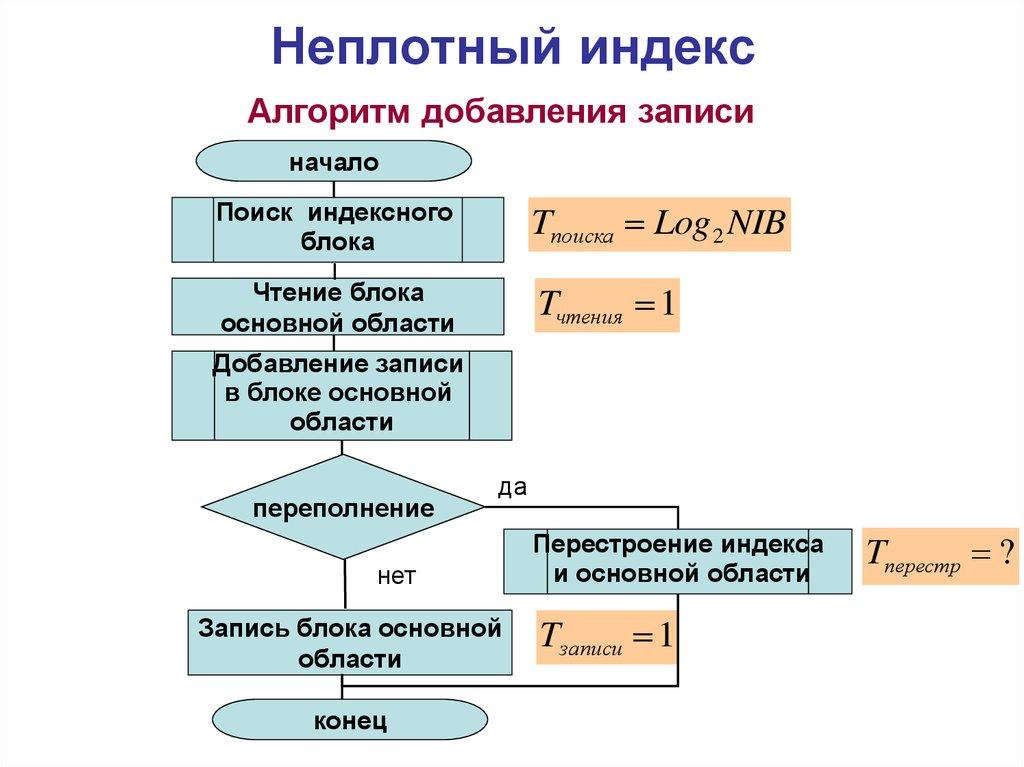 Неплотный индекс