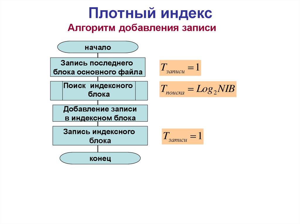 Плотный индекс