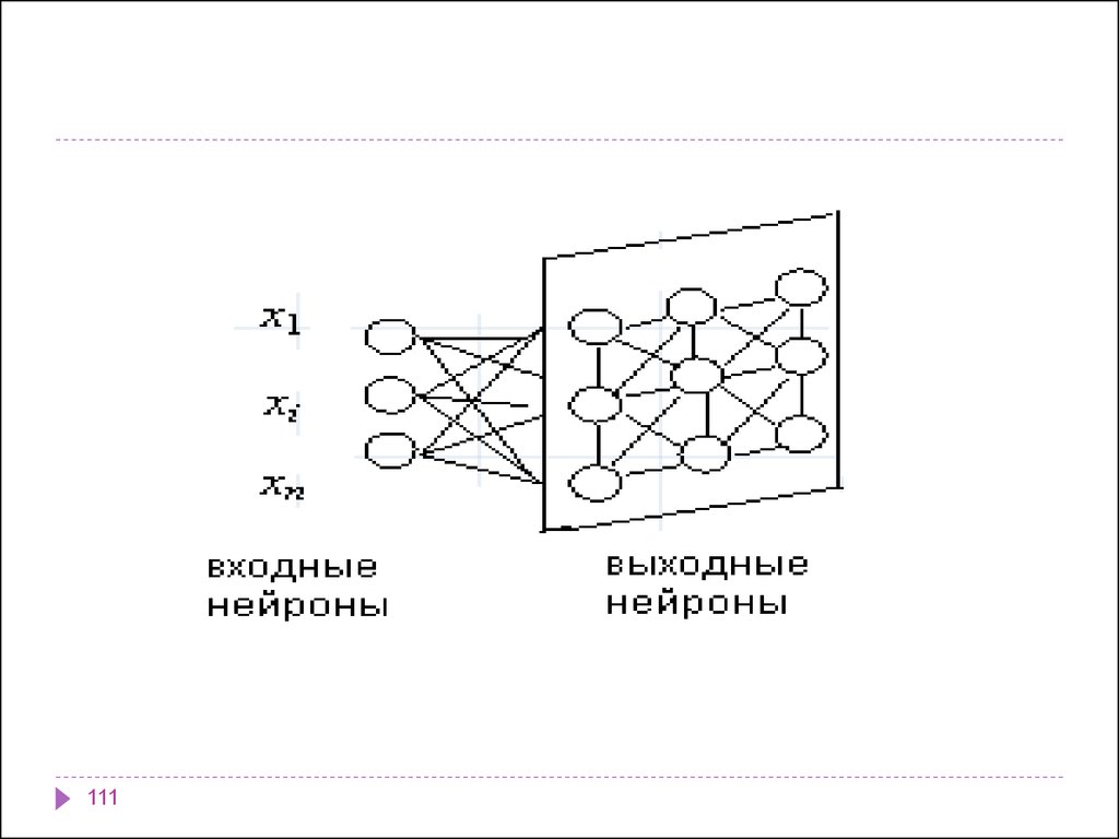 Разведочный анализ данных.