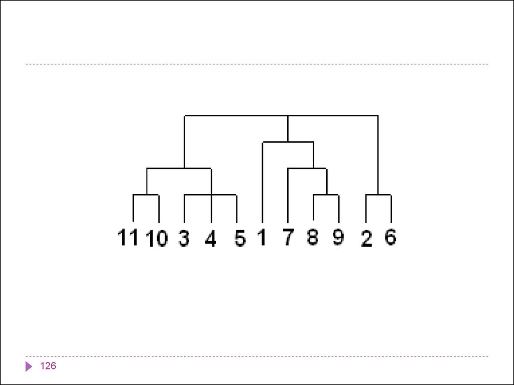 Методы кластерного анализа