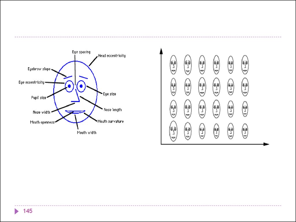 Представление данных в 4 х измерениях