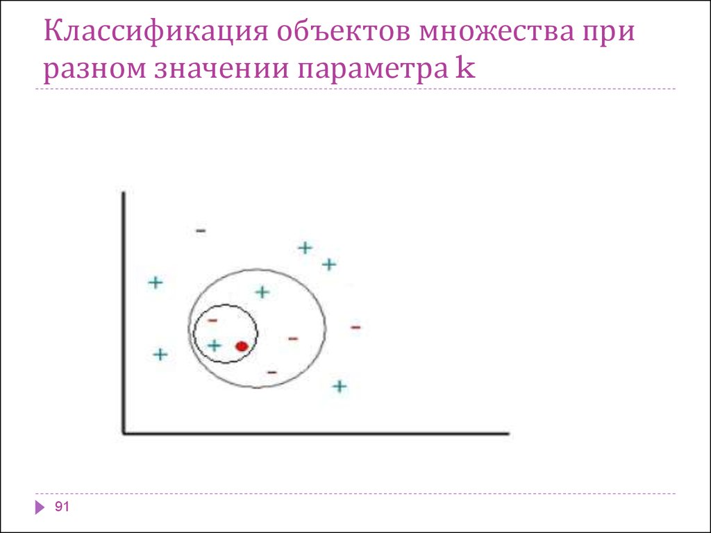 Подход, основанный на прецедентах, условно можно поделить на следующие этапы: