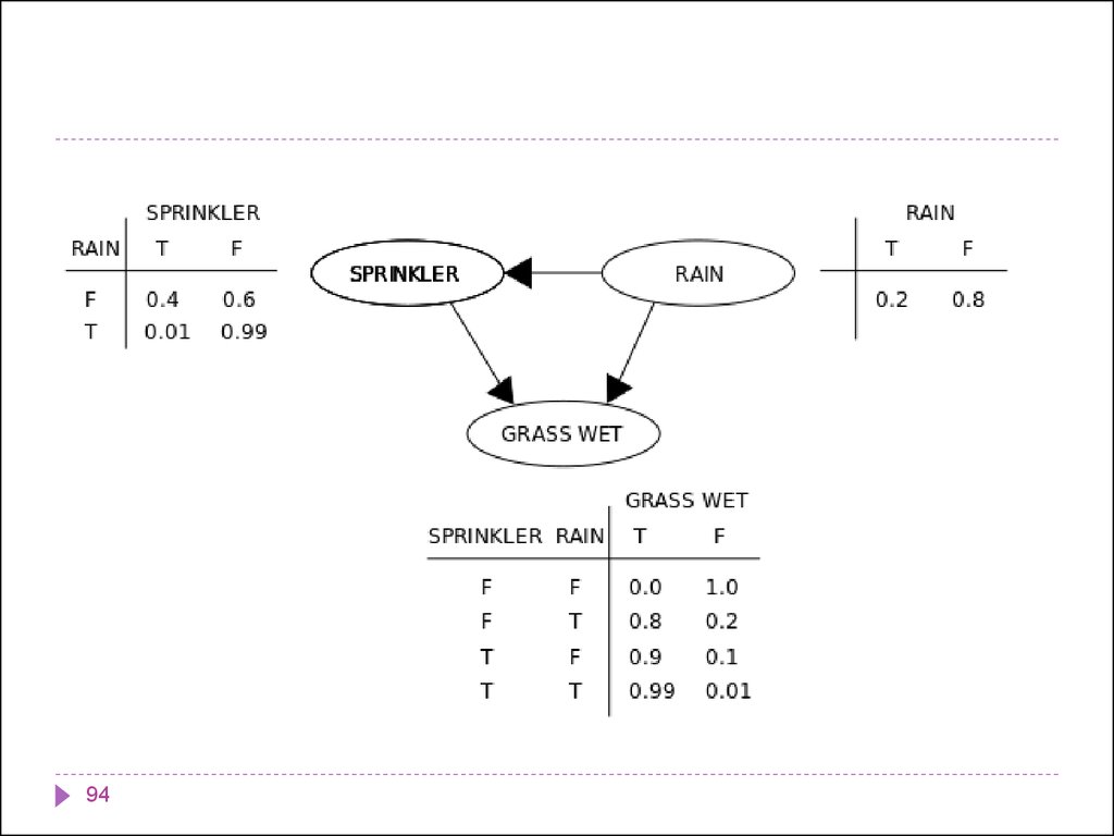 Классификация объектов множества при разном значении параметра k