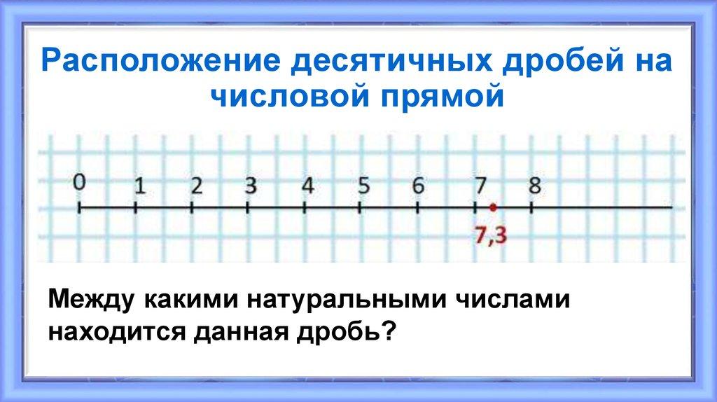 Расположение десятичных дробей на числовой прямой