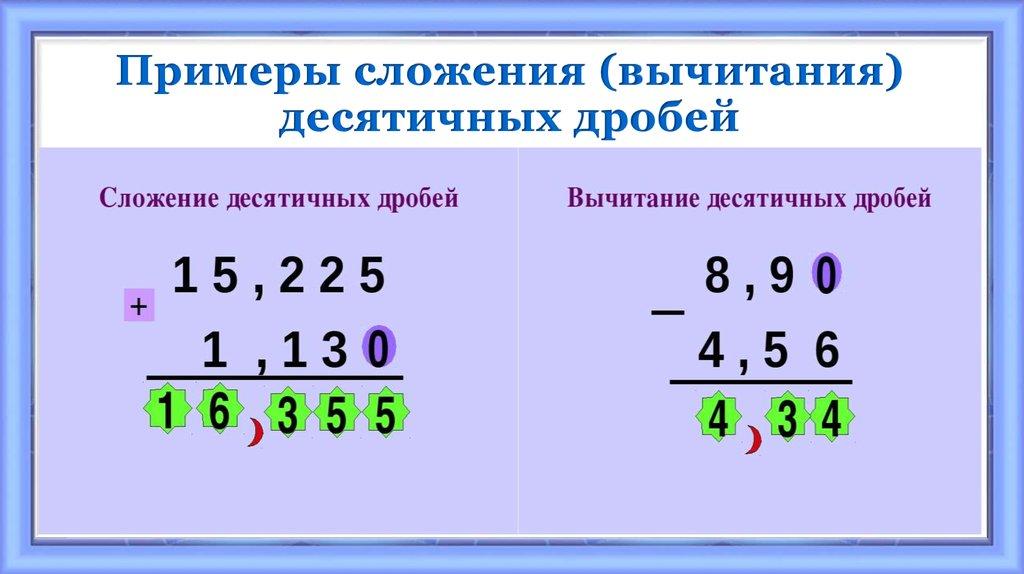 Примеры сложения (вычитания) десятичных дробей