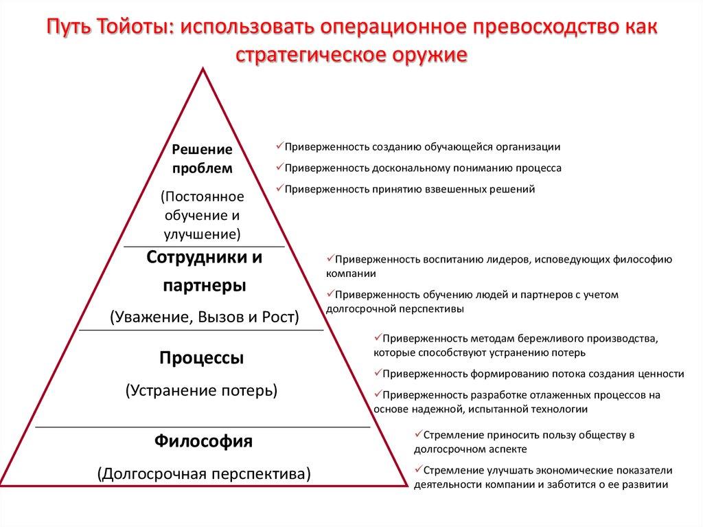 Путь Тойоты: использовать операционное превосходство как стратегическое оружие