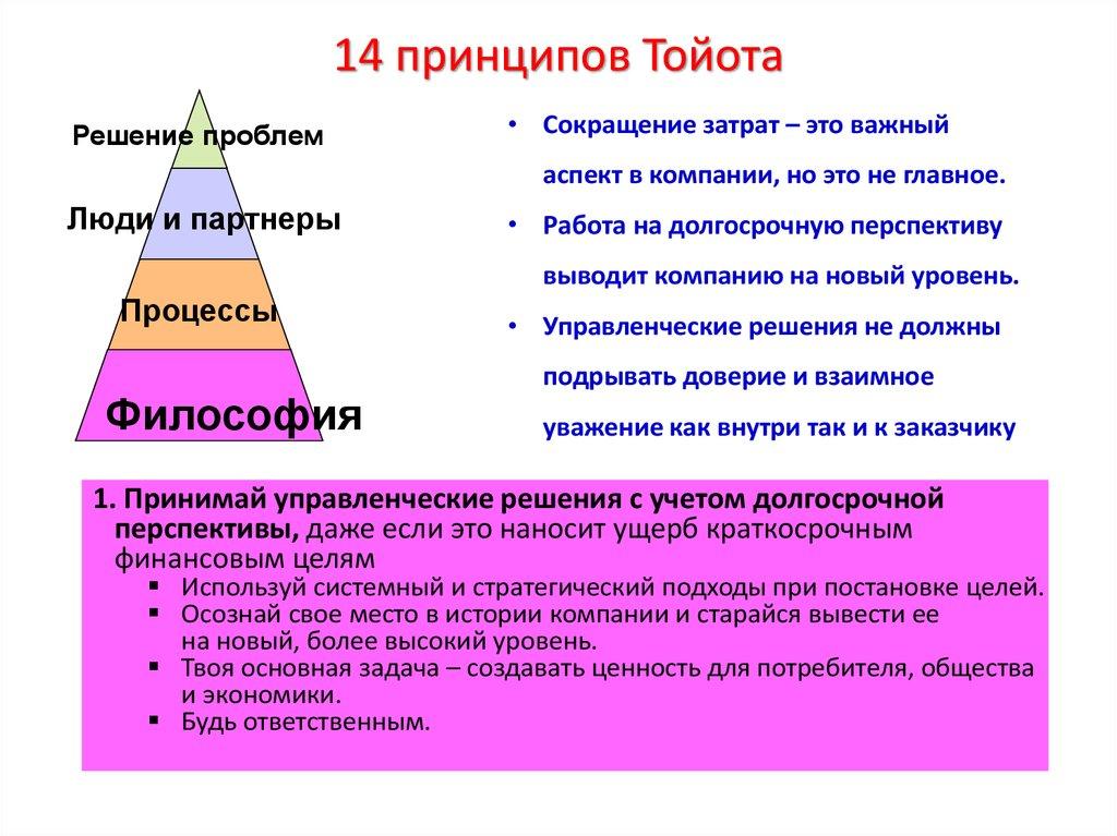 14 принципов Тойота