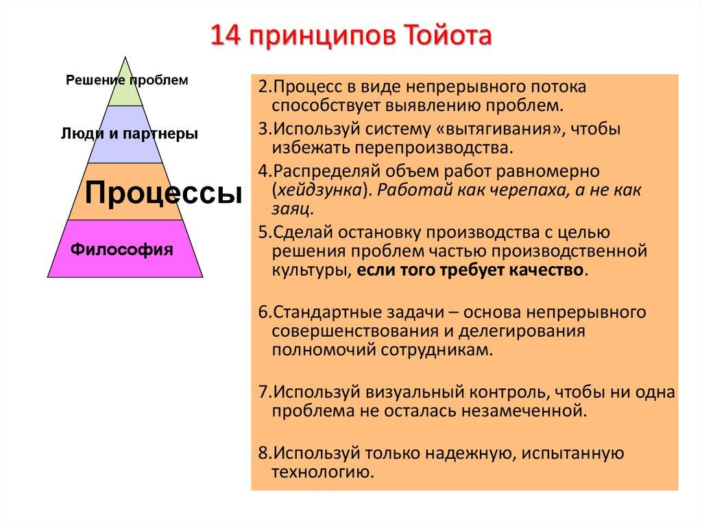 14 принципов Тойота