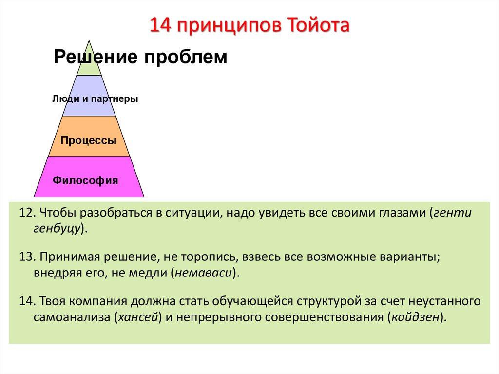 14 принципов Тойота