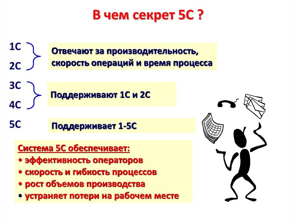 В чем секрет 5С ?
