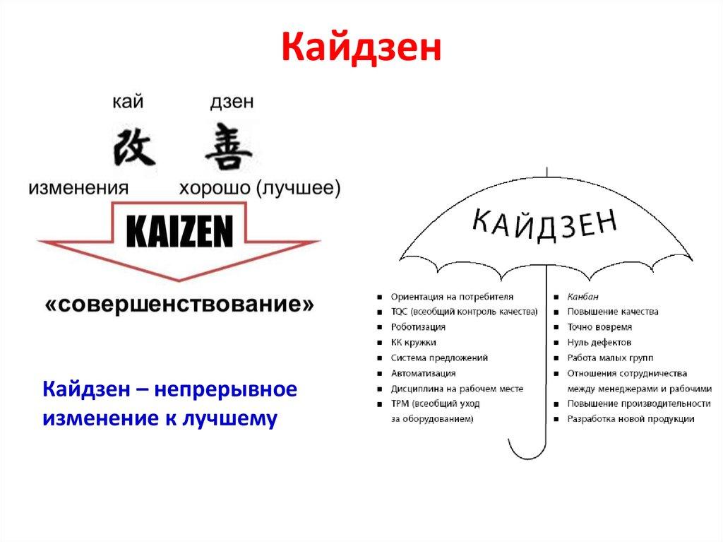 Кайдзен