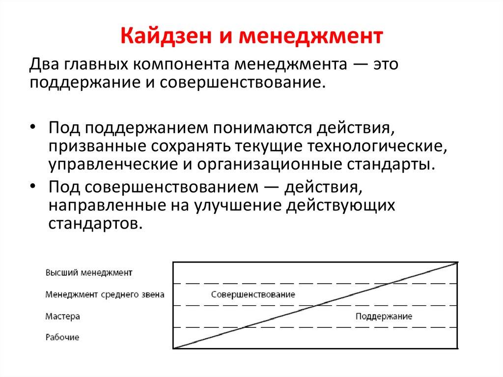 Кайдзен и менеджмент