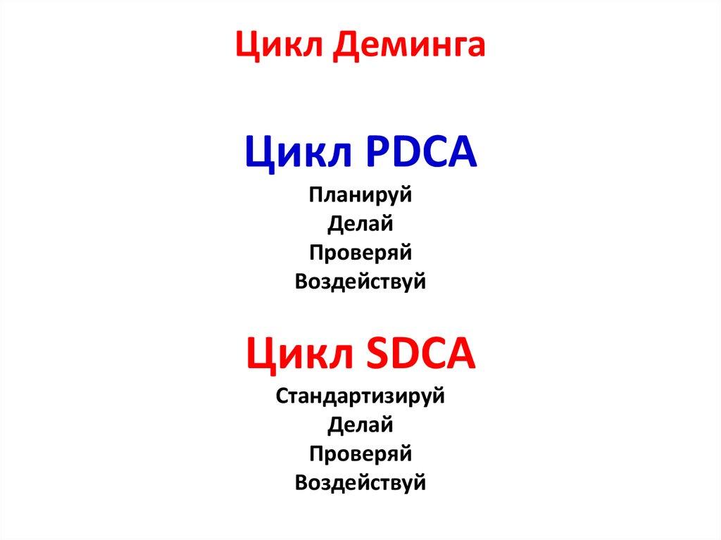 Цикл Деминга