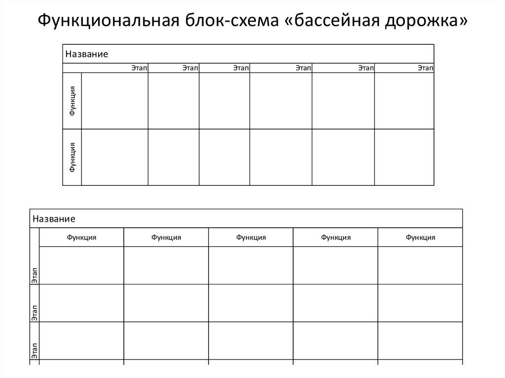Функциональная блок-схема «бассейная дорожка»