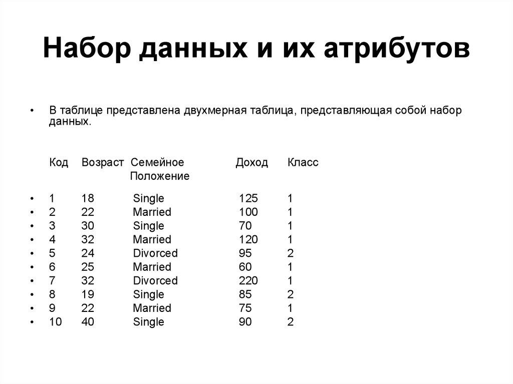 Набор данных и их атрибутов