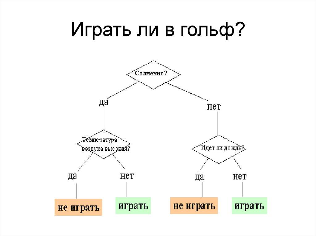 Играть ли в гольф?
