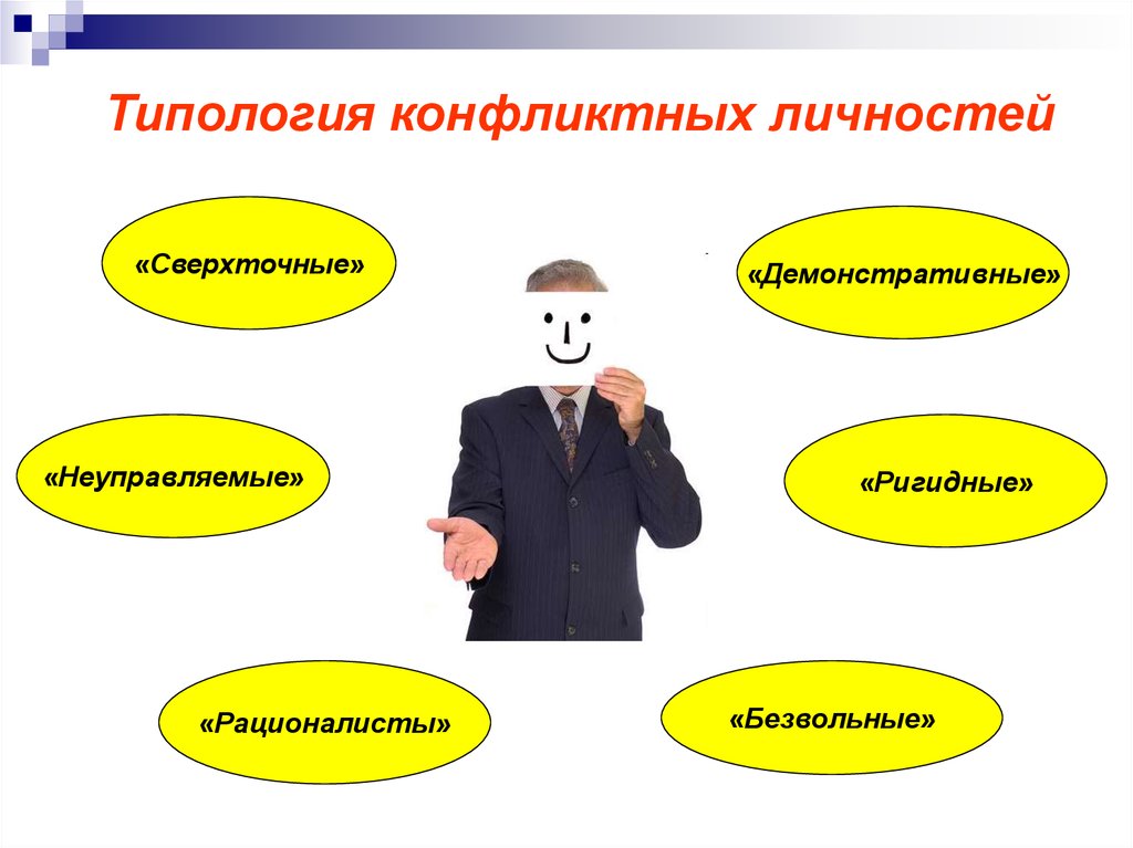 Типология конфликтных личностей