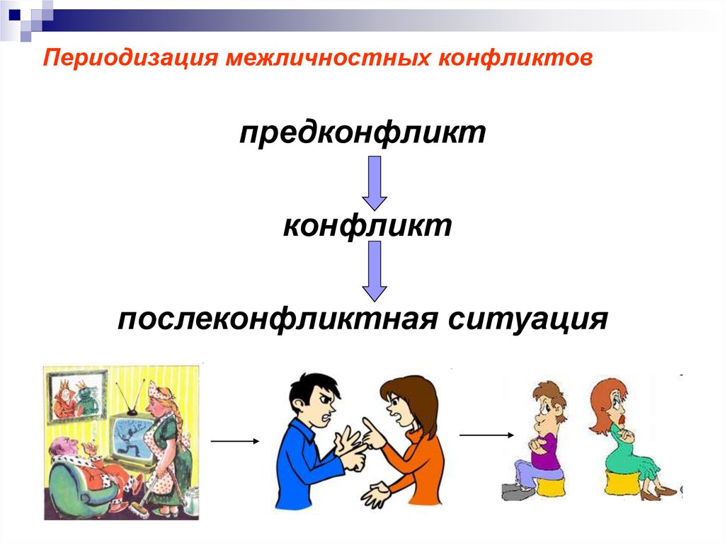 Периодизация межличностных конфликтов