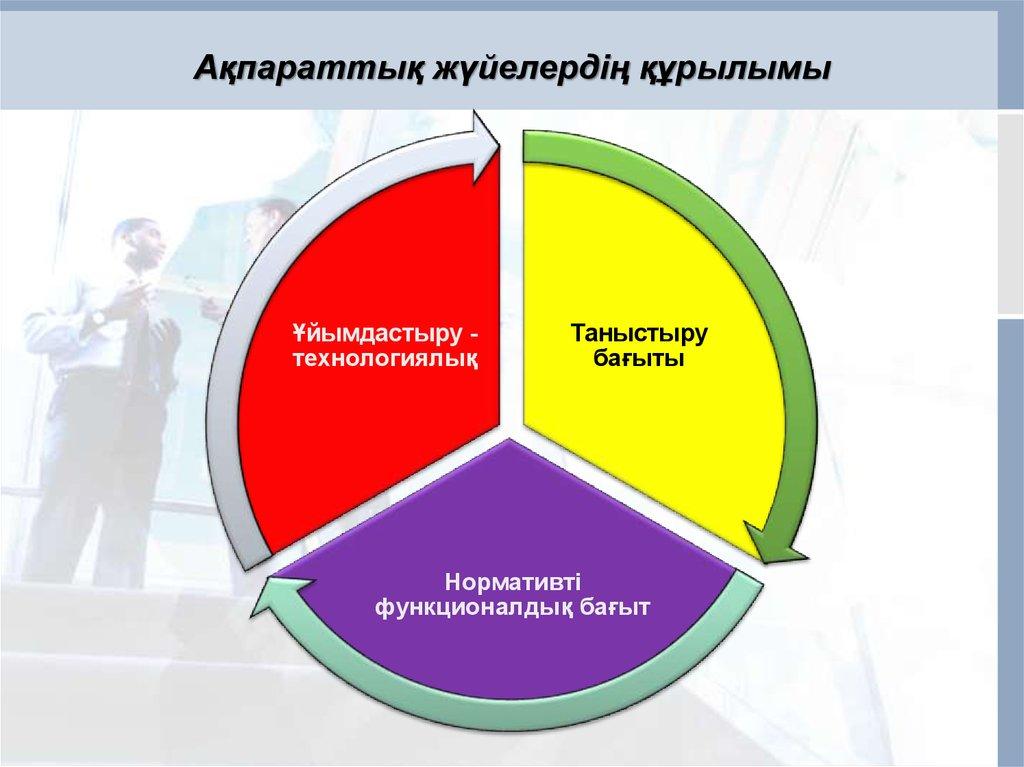 Ақпараттық жүйелердің құрылымы