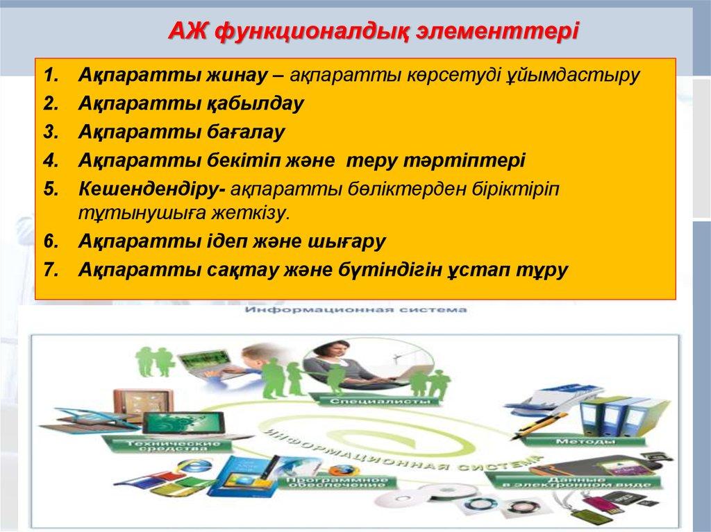 АЖ функционалдық элементтері