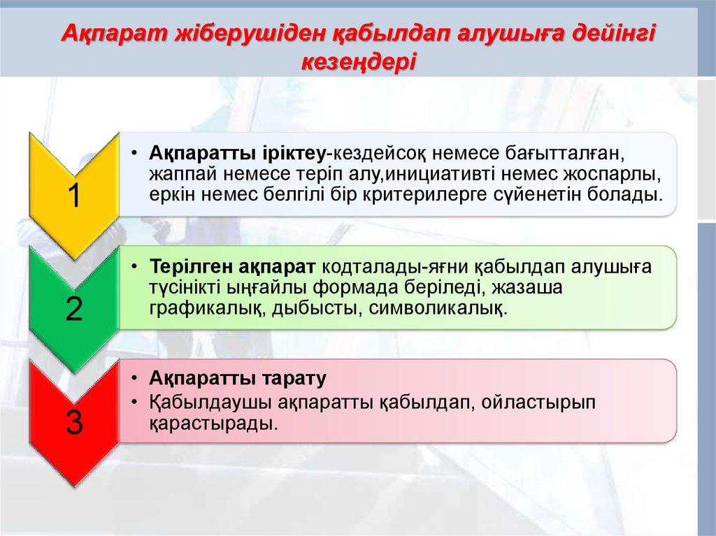 Ақпарат жіберушіден қабылдап алушыға дейінгі кезеңдері