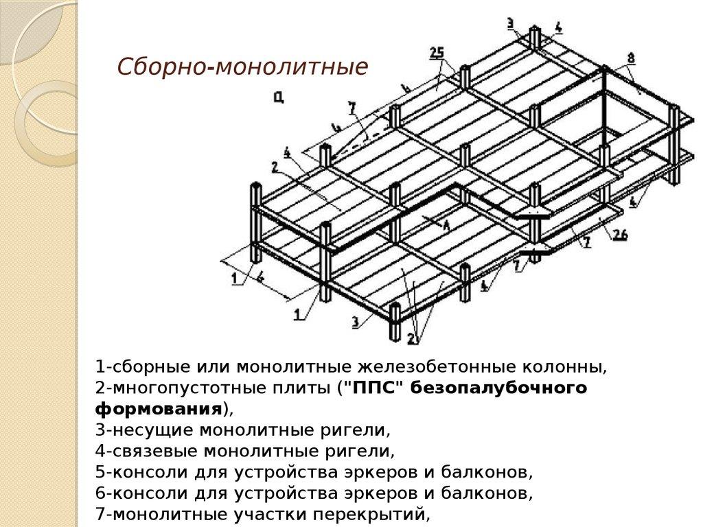 Сборно-монолитные