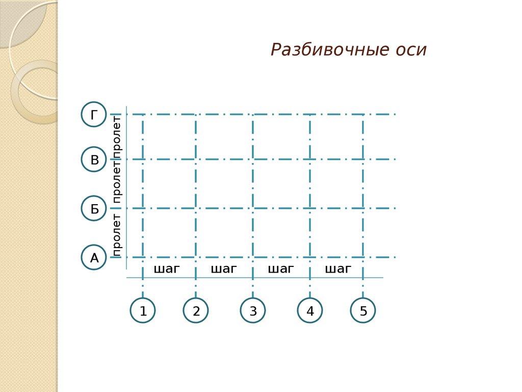 Разбивочные оси