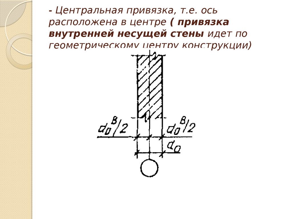 - Центральная привязка, т.е. ось расположена в центре ( привязка внутренней несущей стены идет по геометрическому центру конструкции)